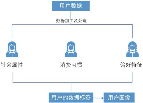 第5章 数据标签体系 计算机系统服务的智能化基石