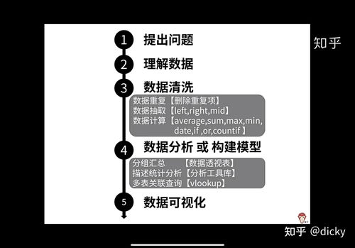 电商婴儿产品销售数据分析与计算机系统服务优化策略